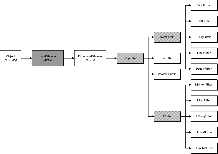 File Viewer Part 3 Class hierarchy