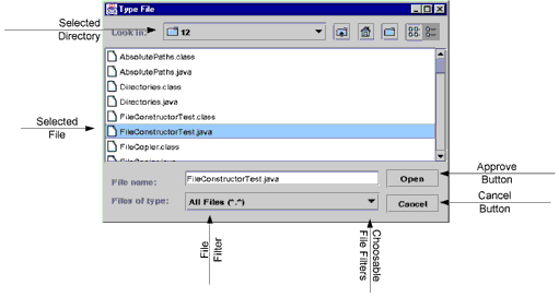 A Swing JFileChooser